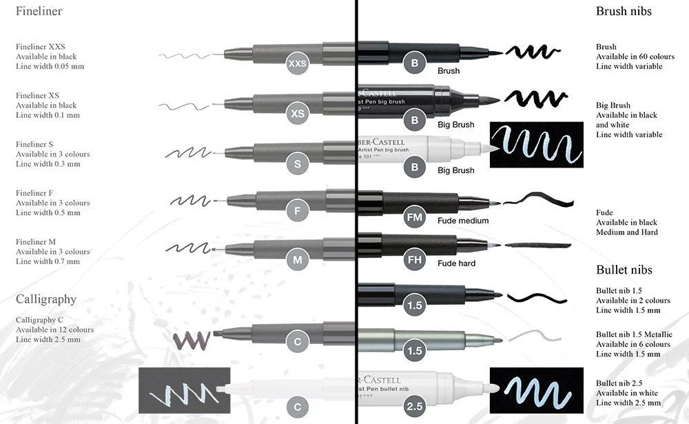 Popisovač Faber-Castell Pitt Artist Pen - sada 8 ks, různé hroty, černý