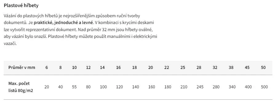 Plastové hřbety pro vazbu 8 mm - černé